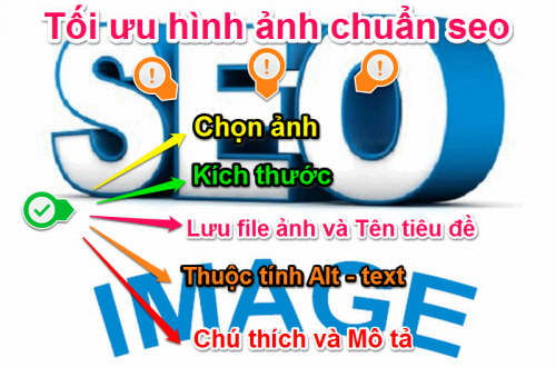 Bài viết chuẩn SEO gồm các tiêu chí quan trọng nào? ˇ