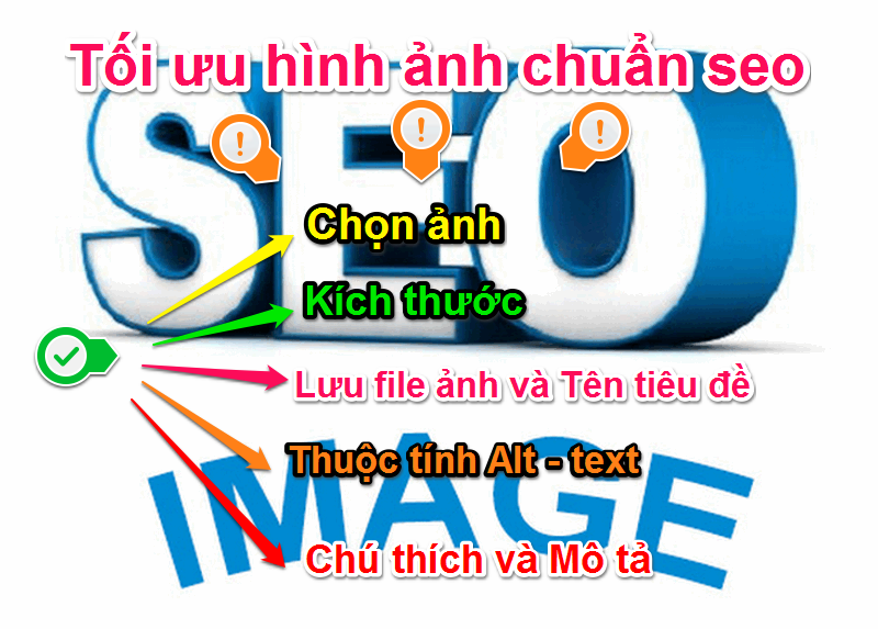 Bài viết chuẩn SEO gồm các tiêu chí quan trọng nào? ˇ