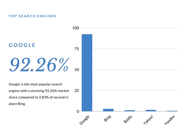 SEO web là làm gì? 3