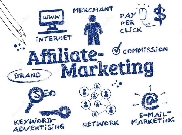 Affiliate marketing là gì? 3