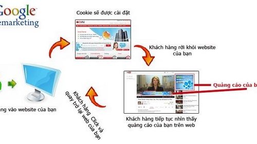 Quảng cáo Google adwords 3