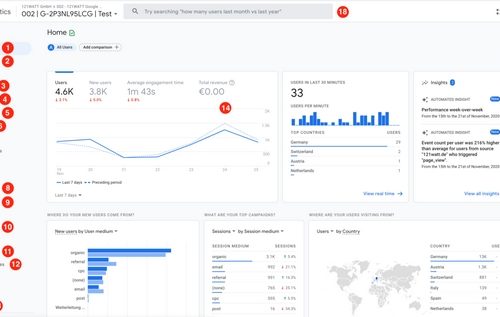 Google Analytics wordpress 1