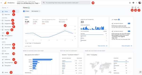 Google Analytics wordpress 1