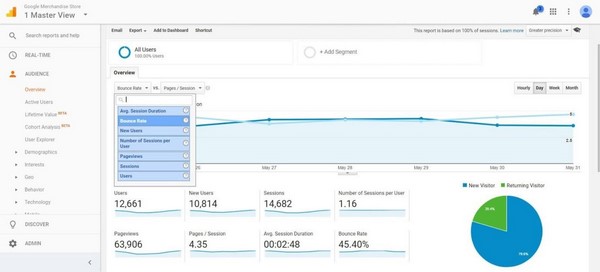 Chứng chỉ Google Analytics 1