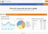 hướng dẫn sử dụng Google Analytics 1