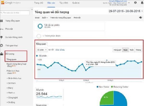 hướng dẫn sử dụng Google Analytics 3